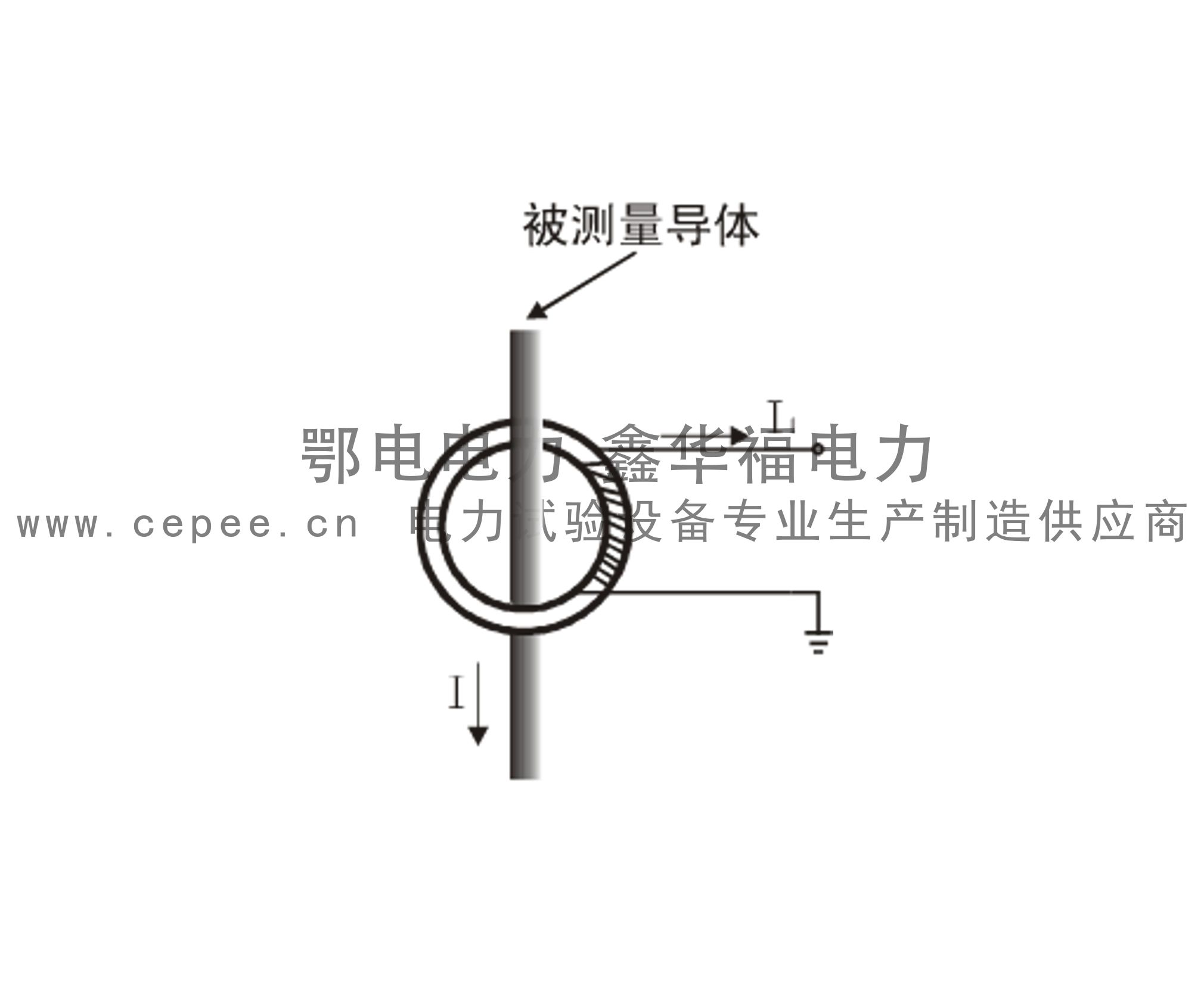 ETCR系列钳形接地电阻仪电流测量原理图