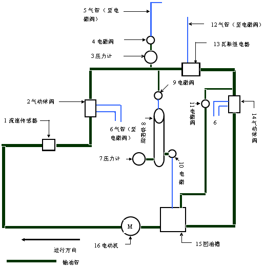 全自动瓦斯（气体）继电器校验台原理图.png